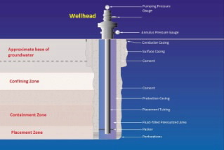 wellhead overview