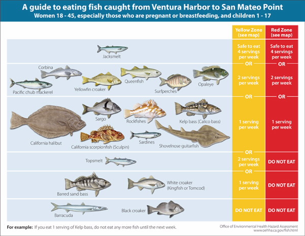 SoCal Advisory Chart Wunder