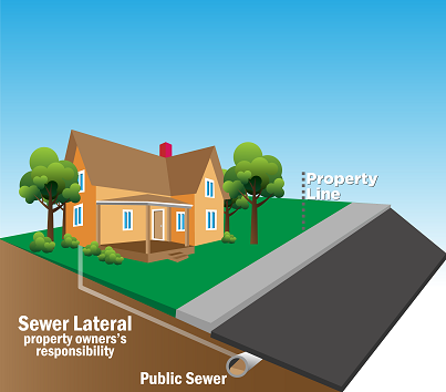 Sewer Lateral