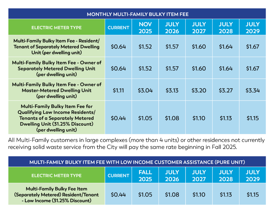 MBIF Rates Table 2025